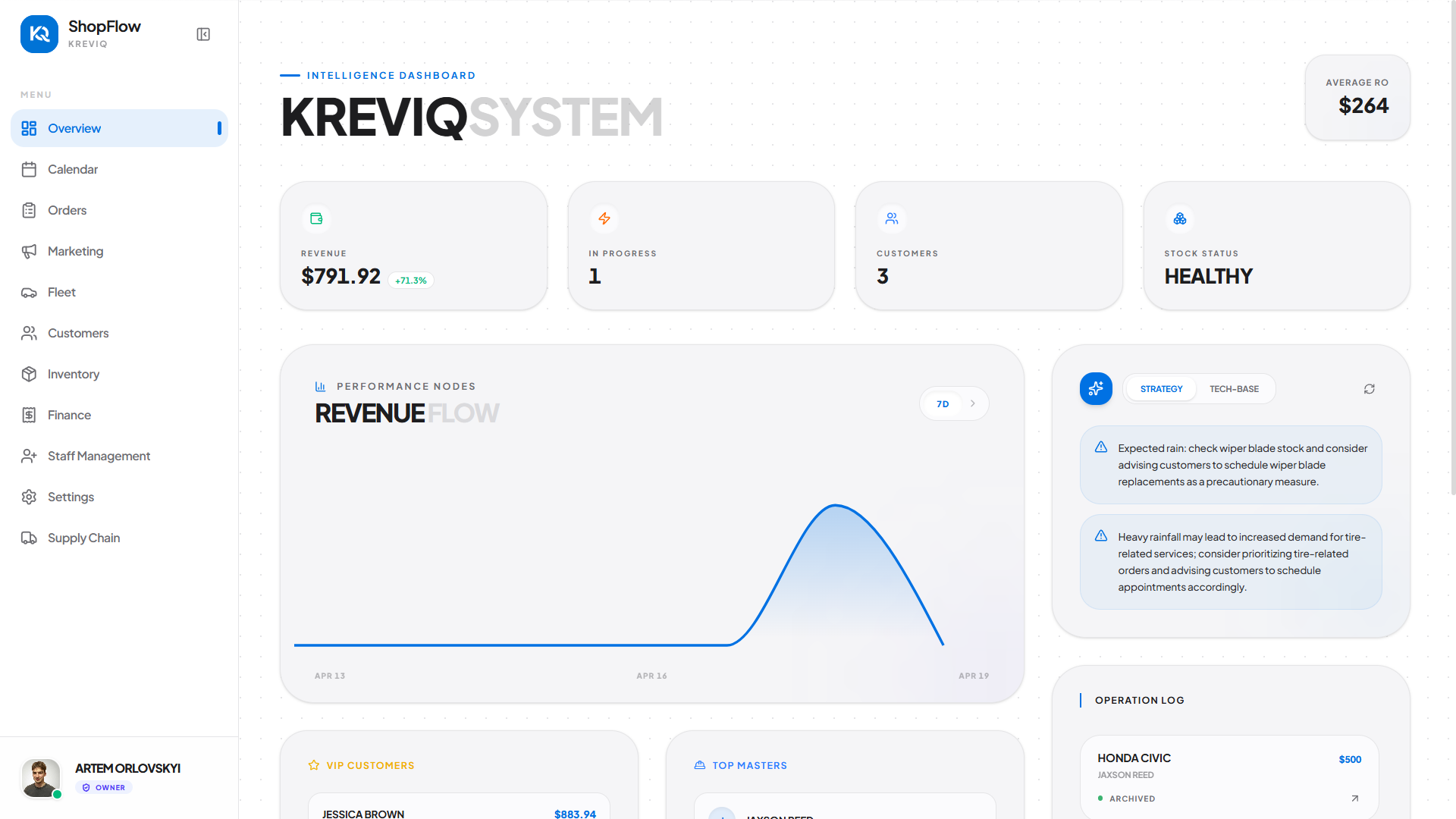Kreviq Smart Dashboard